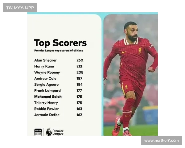 英超各队联赛历史射手王排名凯恩居首阿圭罗萨拉赫并列第二